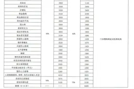荆州区门诊慢特病申报、报销全流程来啦！图片