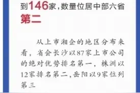 湖南上市公司数量达146家，位居中部六省第二图片