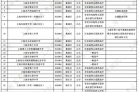 2024年上海市高中招生学校新增15所！这区新增1所​市实验性示范性高中图片
