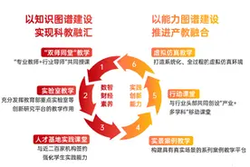 应对数智时代人才需求，上财发布专硕教育质量提升实施方案图片