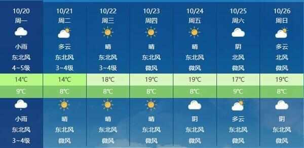 冷空气发威！22个大城市创今年下半年来气温新低，北京立秋后首次跌破0℃