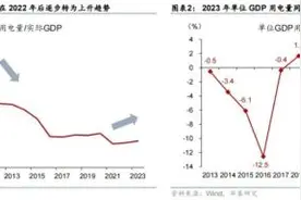 2024年中国会缺电吗？华泰宏观：高峰时期电力供需面临紧平衡，不排除高峰期间歇性电力紧张图片