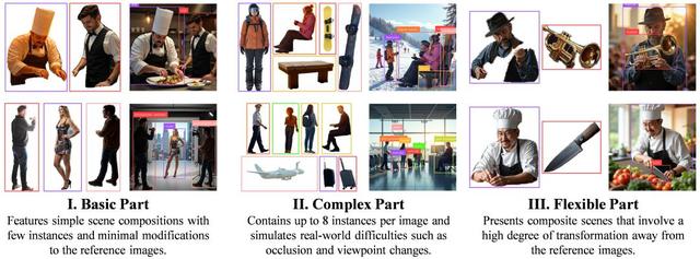 对标GPT-4o和香蕉	，浙大开源ContextGen：布局身份协同新SOTA