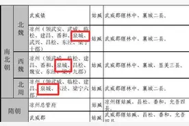 天造地设姊妹城 文脉相通贯西东——山东省济南市与甘肃省天水市N多机缘巧合探秘图片