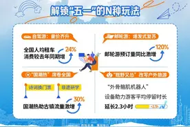 五一“携宠”“遛娃”游爆火！云南入境游订单量同比去年增长83%图片