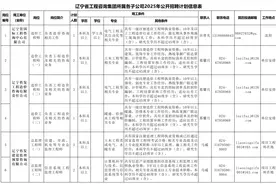 242人！辽宁这些省属企业招聘选聘，具体岗位公布图片