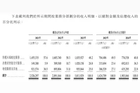 丰巢“冲刺”港交所：手握33万组快递柜、大力拓展洗护等增值业务图片