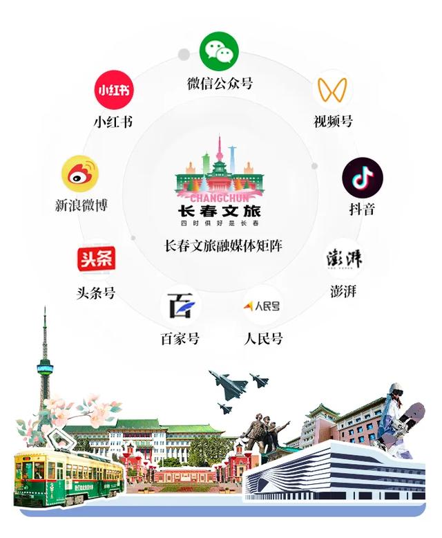 谁还没冲！长春这个5A级景区福利已上线！