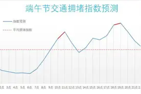 返程高峰来了！南昌这些道路车流量大图片