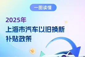 一图读懂：2025年上海市汽车以旧换新补贴政策图片