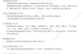 因雾，河北多条高速站口关闭图片