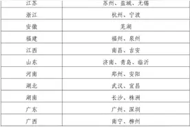 汽车注销、补换领牌证、摩托车登记……8项交管新措施来了图片