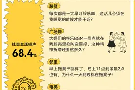 世界噪音日｜“好房子”的噪声标准：卧室上限30分贝图片