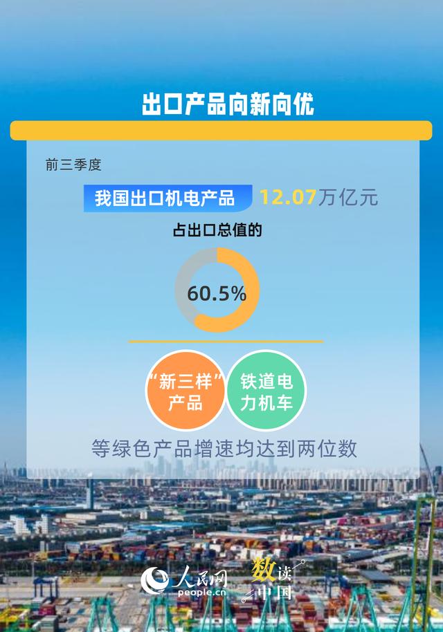 6组数据看中国外贸强大韧性与活力