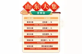 小编说新闻|烟火气十足！烟台赶大集攻略，一起来打卡图片