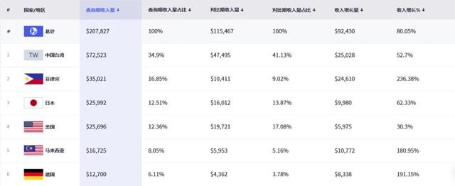 AI社交持续吸金，多款应用月收入飙升，“AI剧本漫”玩法爆了