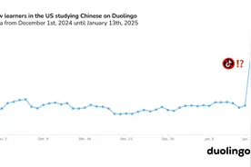 “汉语热”又起，哪国人最爱学中文？图片