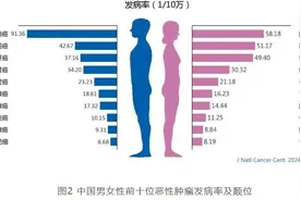 当女孩子学会抽烟后……图片