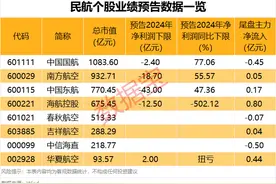 尾盘拉升！这一板块迎多重利好图片