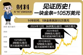 见证历史！一块金条=105万美元，炒股买基金不如买黄金？图片
