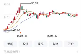 重庆A股17家上涨 宗申动力领涨 今年以来涨322.88%图片