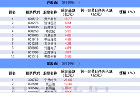 数据看盘科创50ETF上周份额大增 各路资金激烈博弈高位股图片