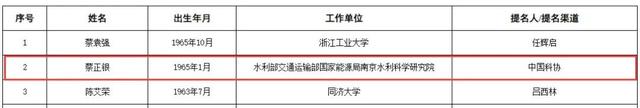 南通骄傲！16人入围！