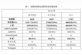 占比99%！发病7日典型症状！疾控部门提醒→图片