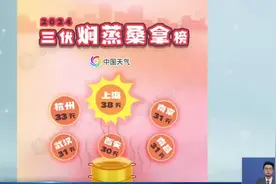 今年三伏为史上最热 上海高温日数达33天