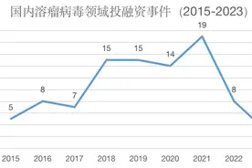 狂奔20年仅4款药物获批，溶瘤病毒疗法能诞生10亿“爆款”么？｜行业Mapping图片
