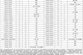 广州校历公布！高三8月1日开学，小学初中明年1月底放寒假图片