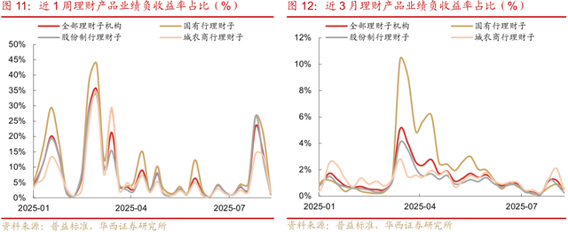 专家：债牛虽迟但到