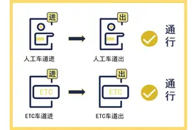 连续7天免费！出行高峰期就在→图片