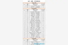 注意！郑州27条公交线路拟优化调整，速看详情→图片