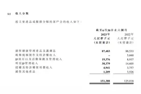 靠周杰伦“数智人”，这家公司上半年增收870万！图片