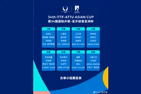 乒乓球亚洲杯分组抽签出炉 王楚钦、孙颖莎领衔国乒主力出战图片