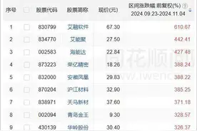 不用眼红北交所股票图片