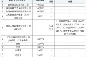 劲仔食品受灾停产，捐款100万元支援平江县图片