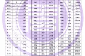 2024年福建高考成绩“一分一段表”公布图片