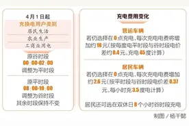 今起海南调整电动汽车用电时段收费图片