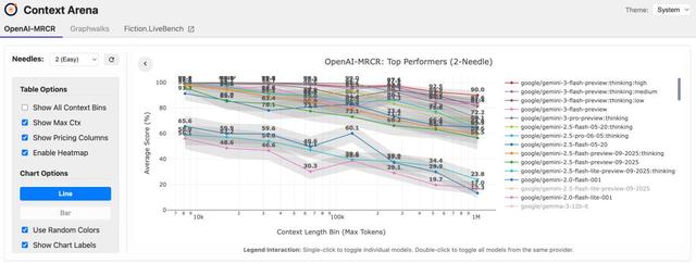 谷歌黑魔法，没人能看懂的Gemini 3 Flash