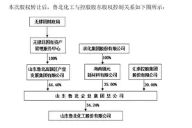 拟超12亿元拿下鲁北集团35.6%股权，滨化股份上半年业绩大幅下滑，钱从何来？图片