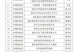 潍坊研学点“上新”！10大类、167家等你来图片