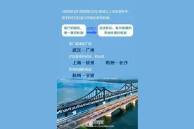 4条调价高铁线车票今日开售：最低5.5折、可提价20%！图片