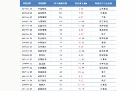 机构调研丨6月来机构密集关注这三大板块，中国核电、远光软件成调研热股图片