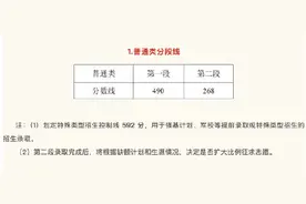 浙江省2025年高考分数线公布图片