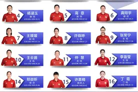2024年世界女排联赛中国队26人名单公布 朱婷回归袁心玥担任队长图片