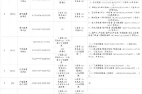 7月15日起调整！涉及安徽16条高速图片