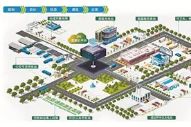 宝企怡亚通“1+3+1”战略正式发布图片