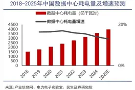中国押注电力无限的未来图片